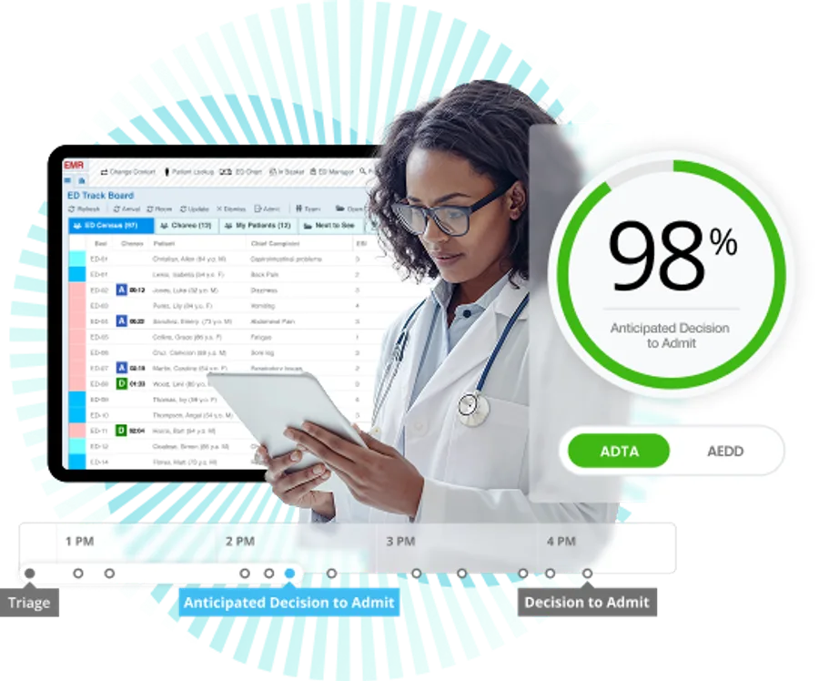Choreo-ED emergency department dashboard